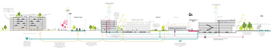 Hybrid Landscape, view 7